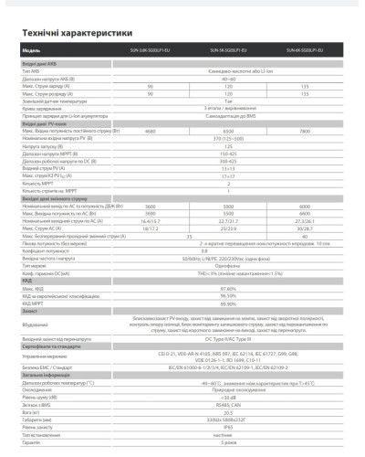 Гібридний інвертор Deye 6 кВт SUN-6K-SG03LP1-EU WiFi (6 кВт, 1 фаза, 2 MPPT)