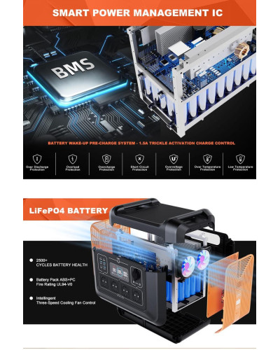 Портативна електростанція Зарядна станція 1200W EDIK